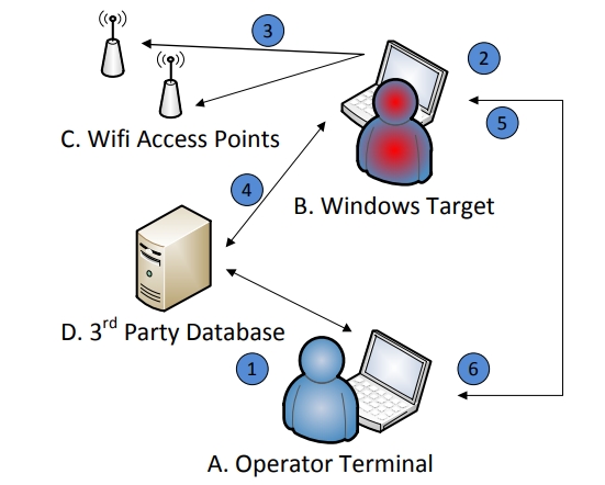 Wikileaks pubblica la documentazioni di Elsa