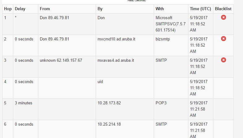 Phishing Aruba - Codice 6