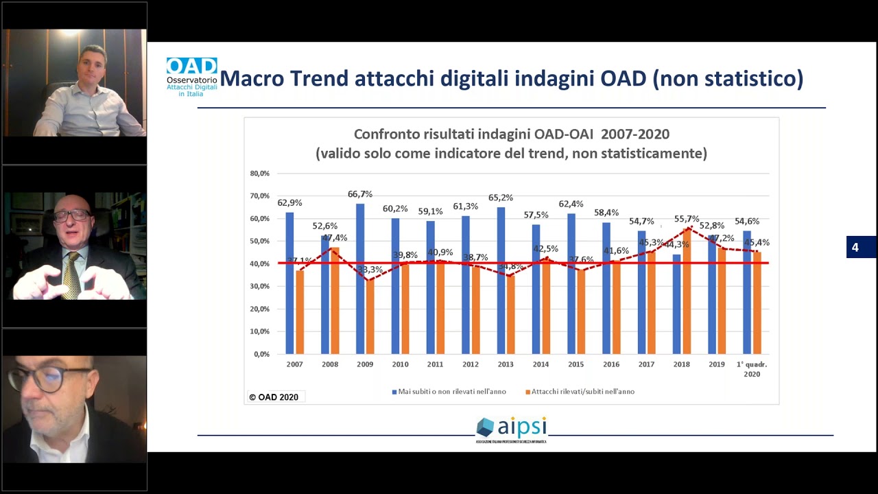 SOAR — Come avviare un progetto di automazione della sicurezza informatica
