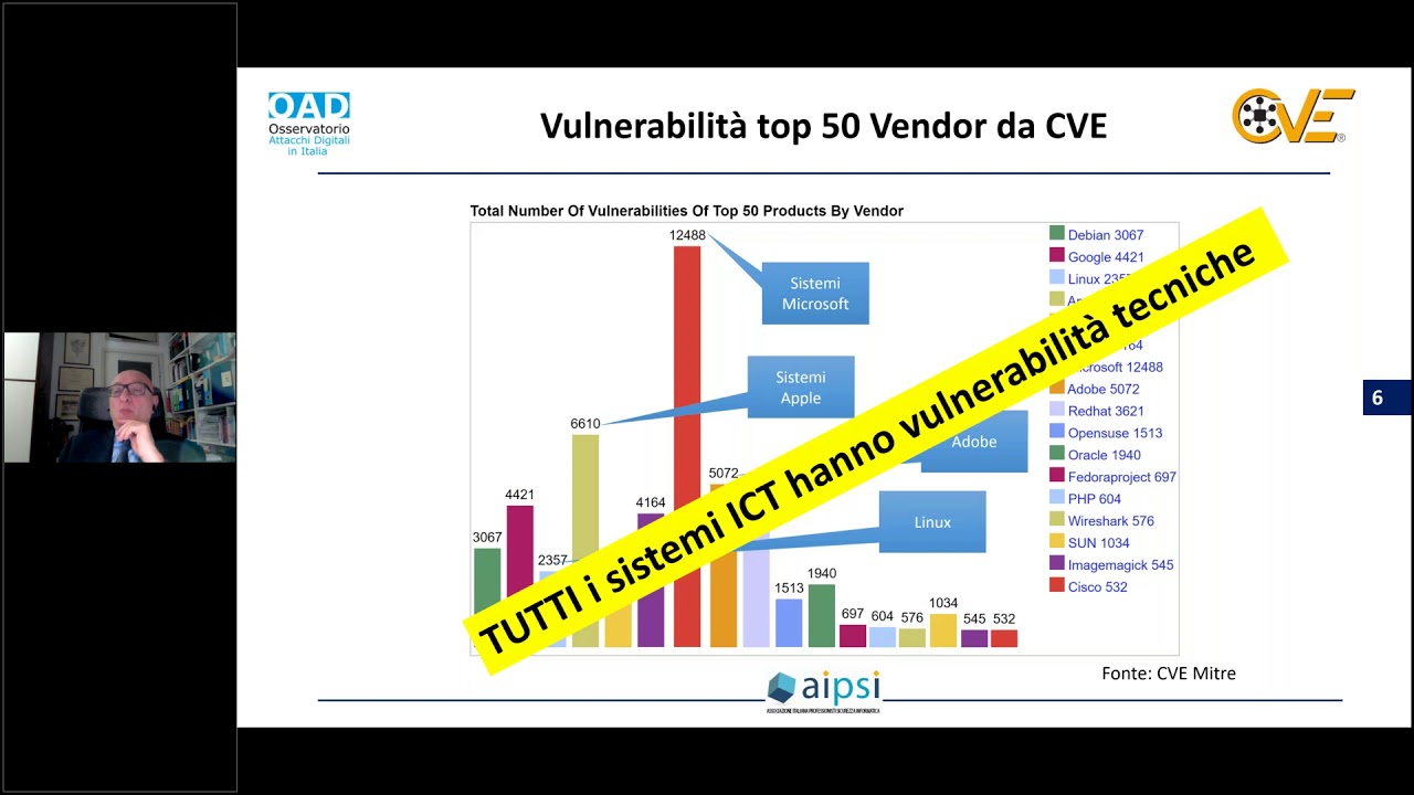L'impatto della pandemia Covid-19 sulla cybersecurity — OAD 2020